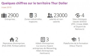 Les chiffres sur le territoire