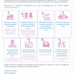 Mesures sécheresse