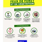 Risque feux